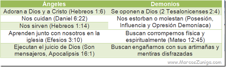 Atributos Ángeles y Demonios